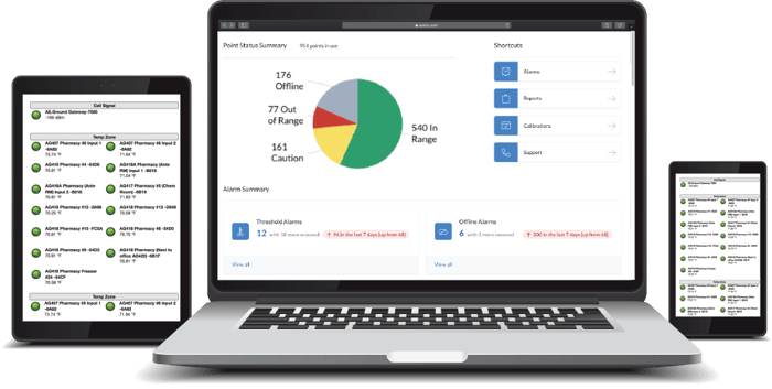 sonicloud-dashboard-devices-points-status--1