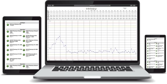 sonicloud-smart-devices-clean