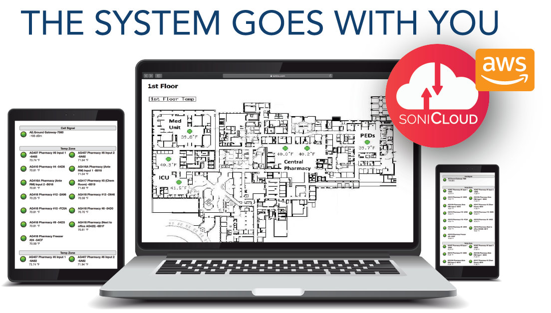 sonicloud-system-goes-with-you-aws-1