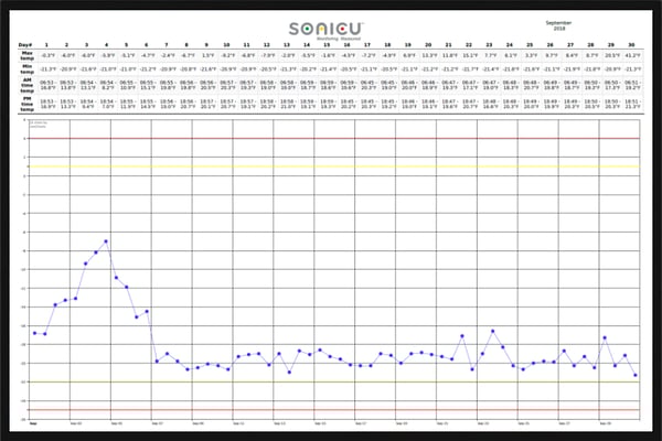 temp-logs-900x600-1