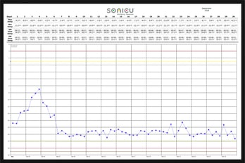 temp-logs-900x600