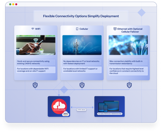 Connectivity Flexibility