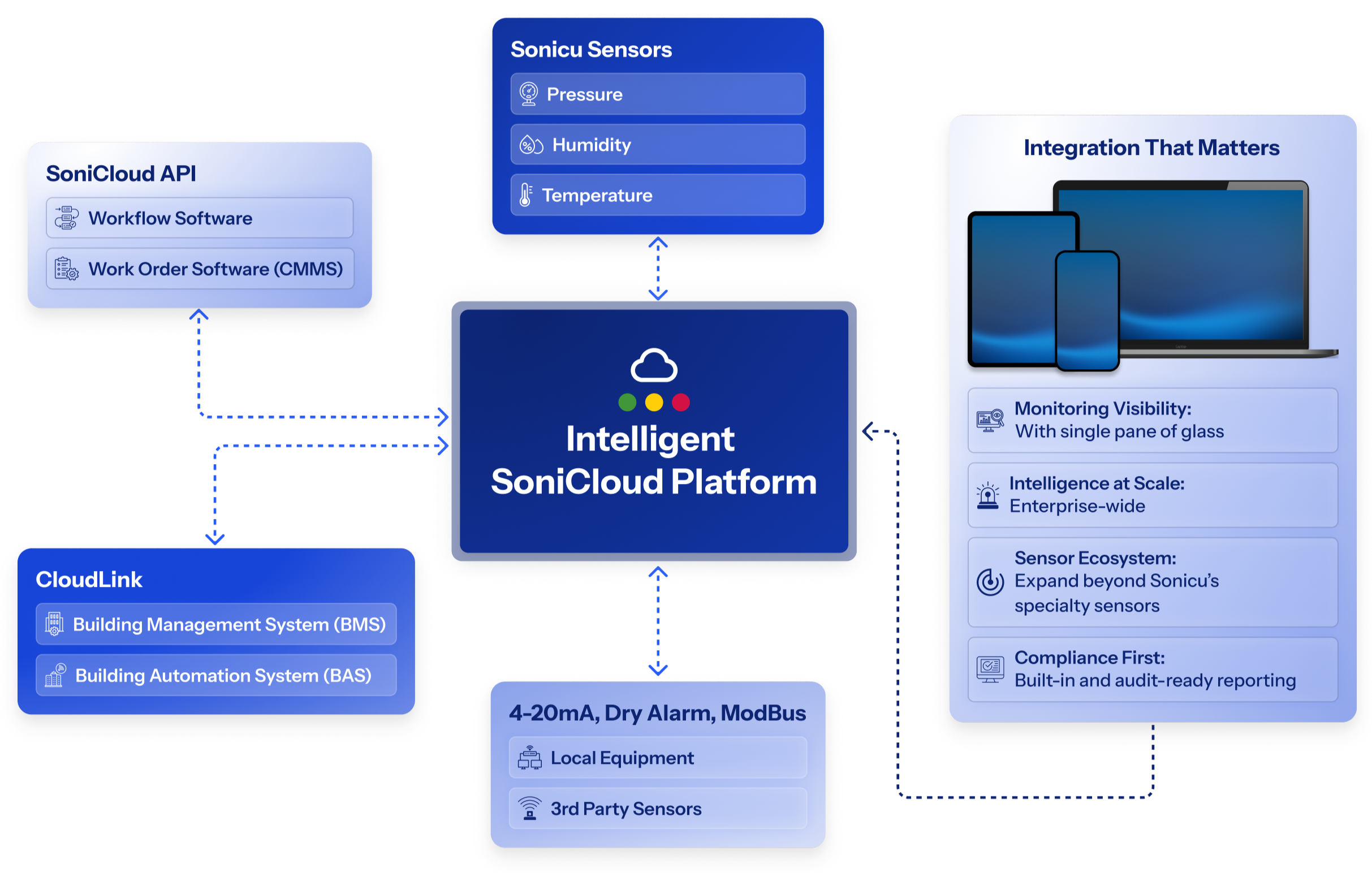 Intelligent Integrations - No Frame - 4x - Edited