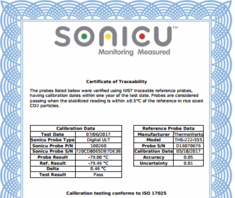 Calibration Certificate