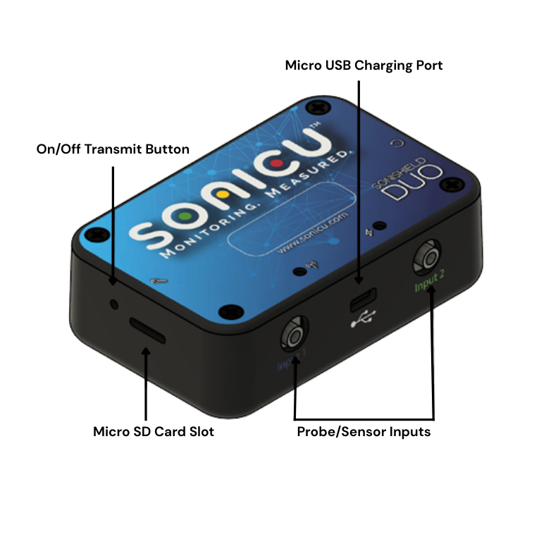 Duo Ports Labeled