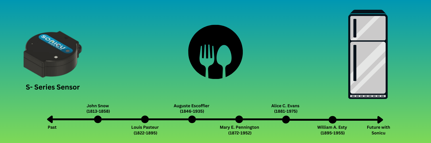 pioneers-of-food-safety:-a-journey-through-history-and-their-lasting-impact-on-the-food-industry