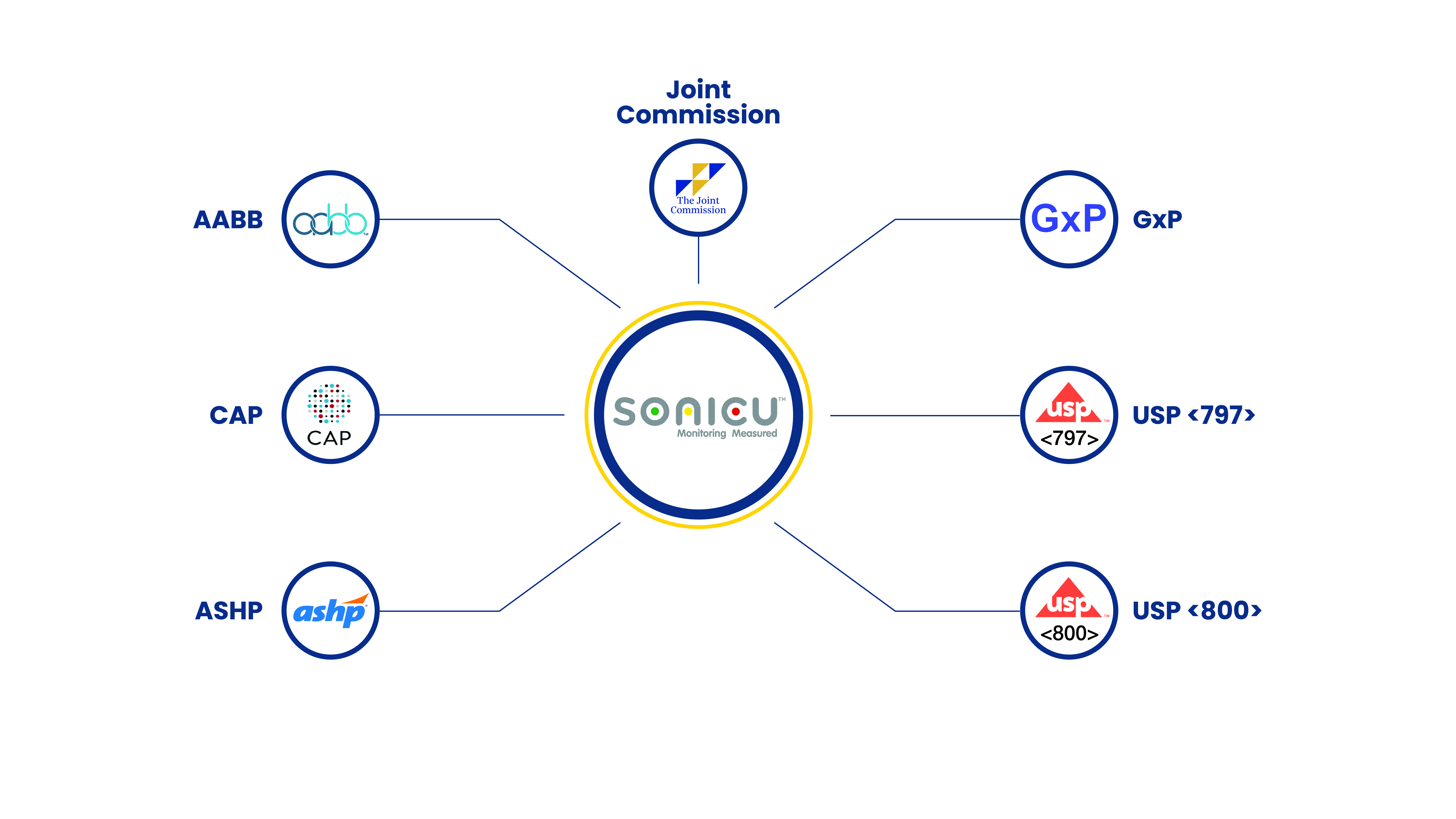 Sonicu web graph 1 Sonicu web graph 1