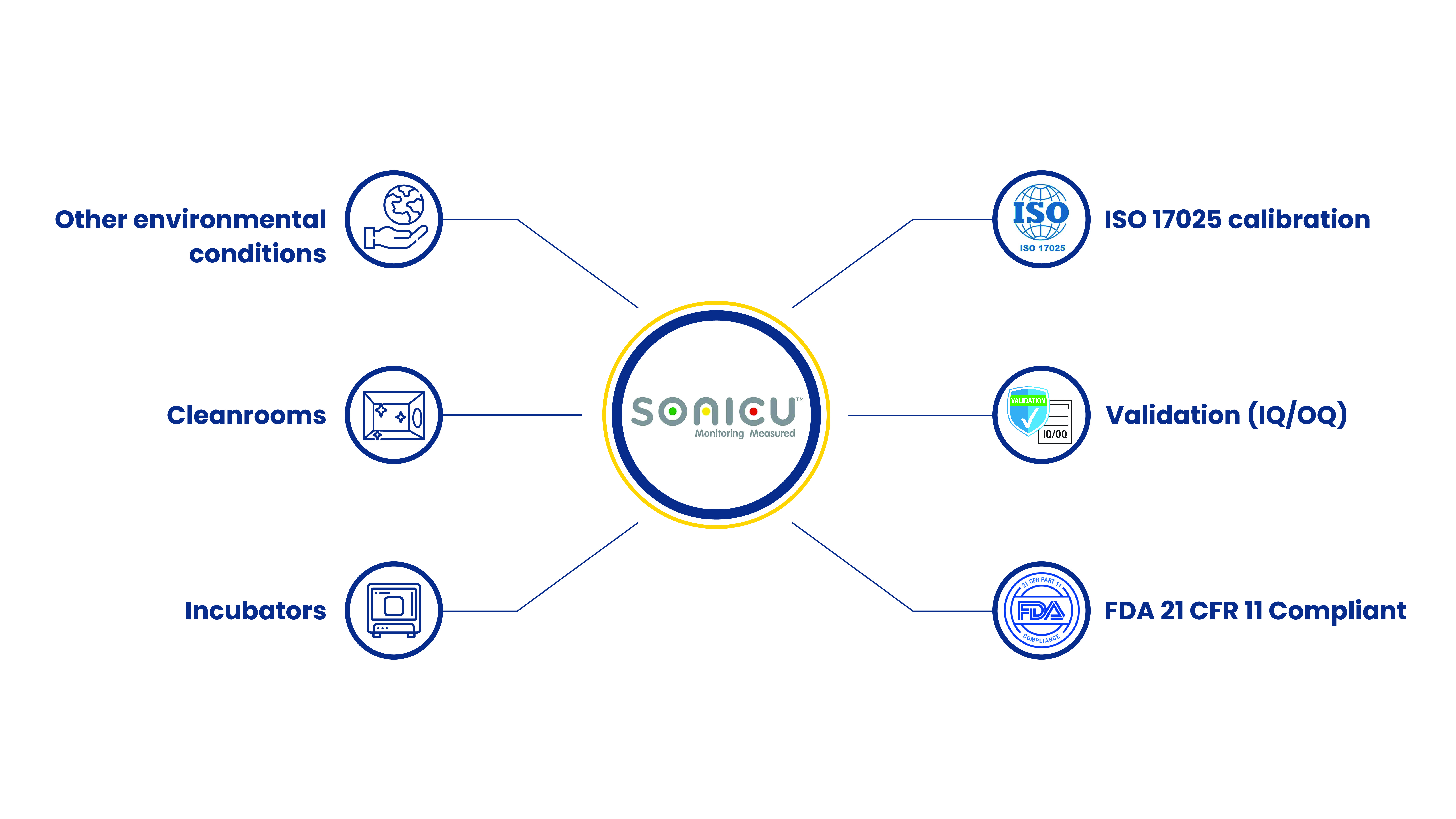 Sonicu web graph 2 Sonicu web graph 2