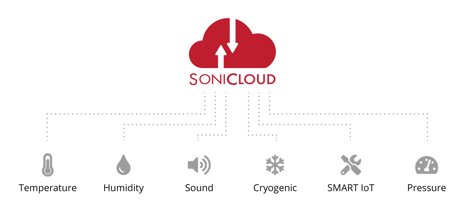 Sonicu-Sonicloud-4