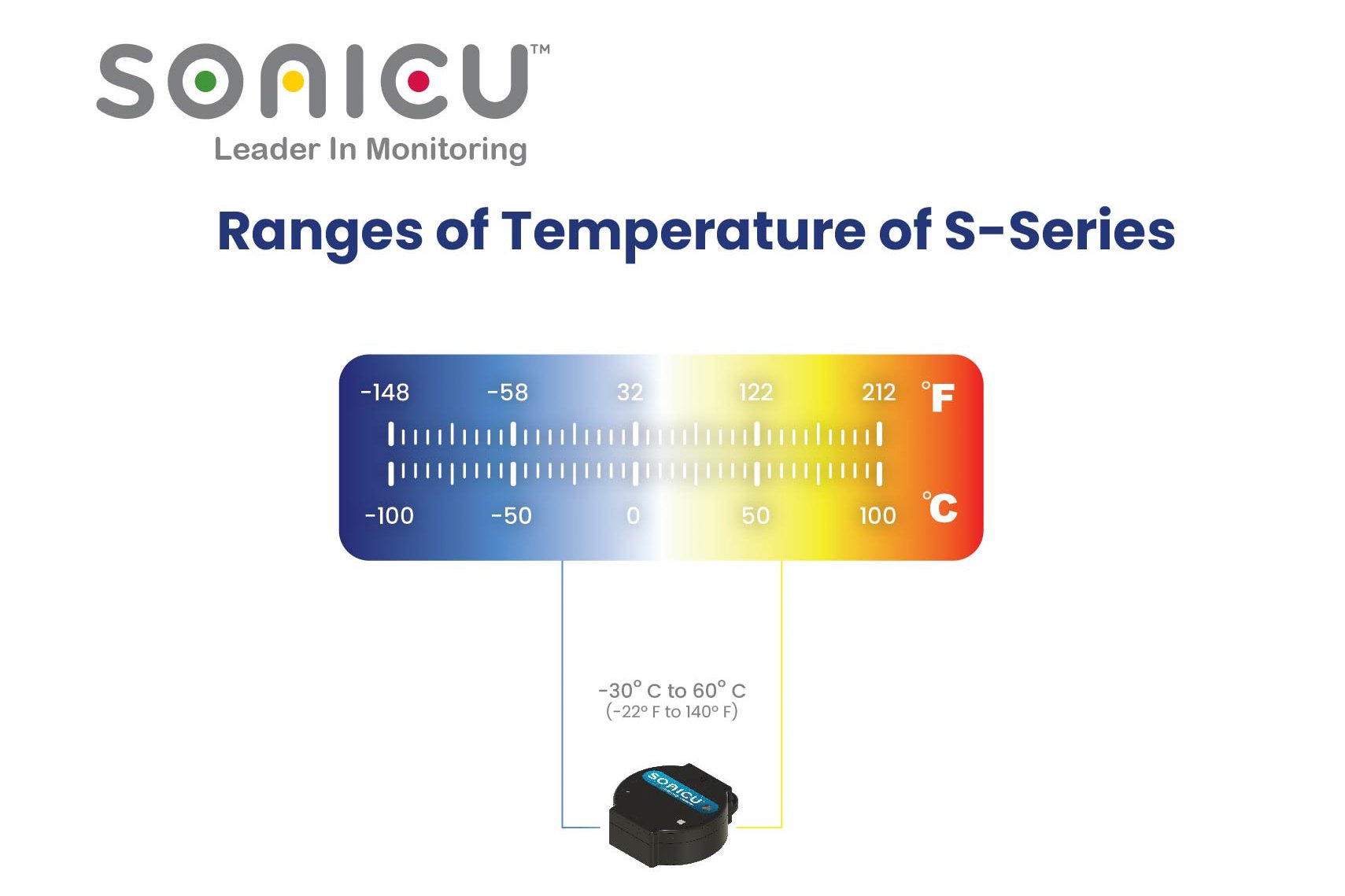 compliance-and-monitoring-leader-launches-new-low-cost temperature-and-humidity-sensor