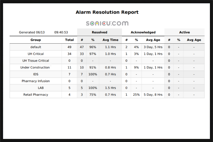 Air Pressure Alarm Dashboard