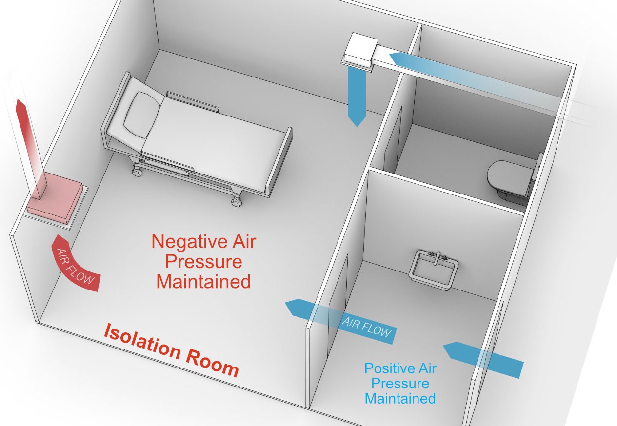 Building a negative pressure room - mumuheavy