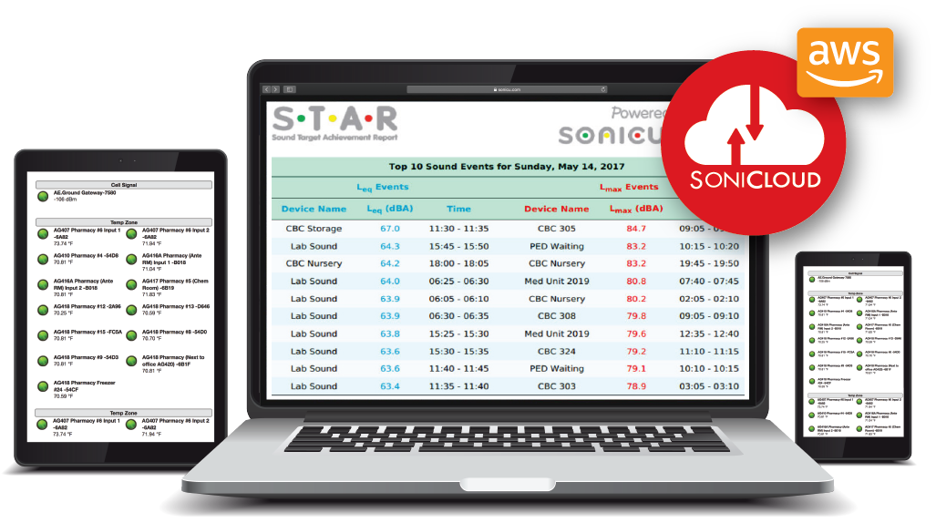 sonicloud-system-goes-with-aws-STAR