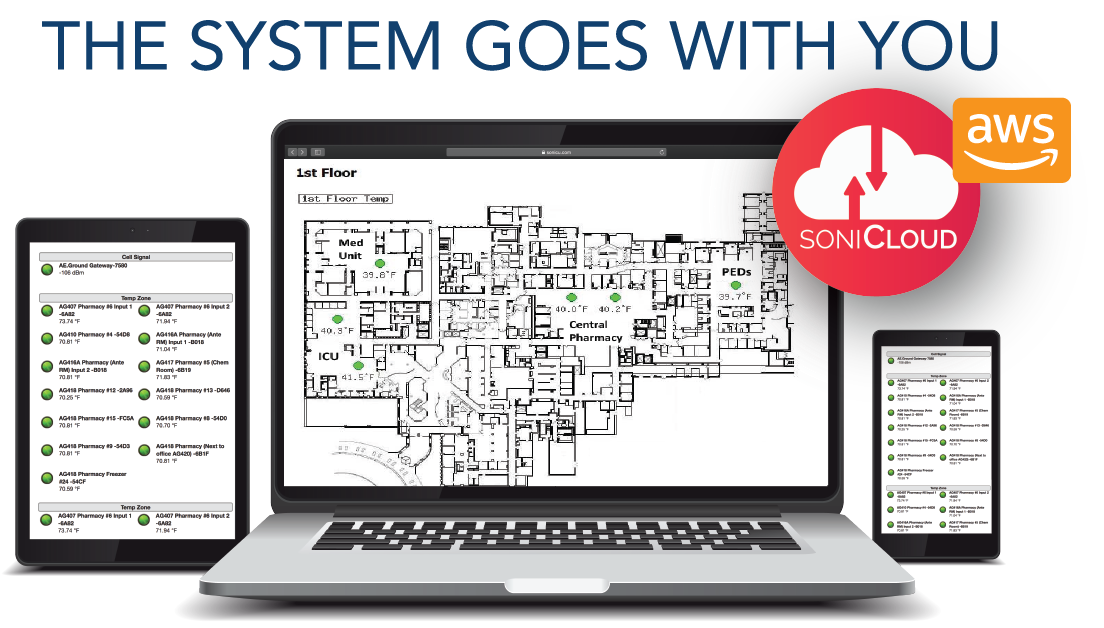 sonicloud-system-goes-with-you-aws-1